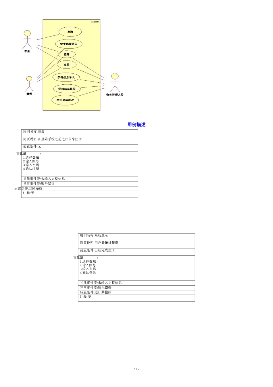 学籍管理系统需求分析报告[共10页]_第2页