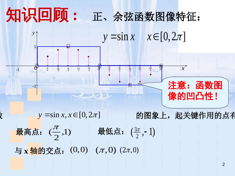 正弦函数、余弦函数的性质(全)[共89页]_第2页