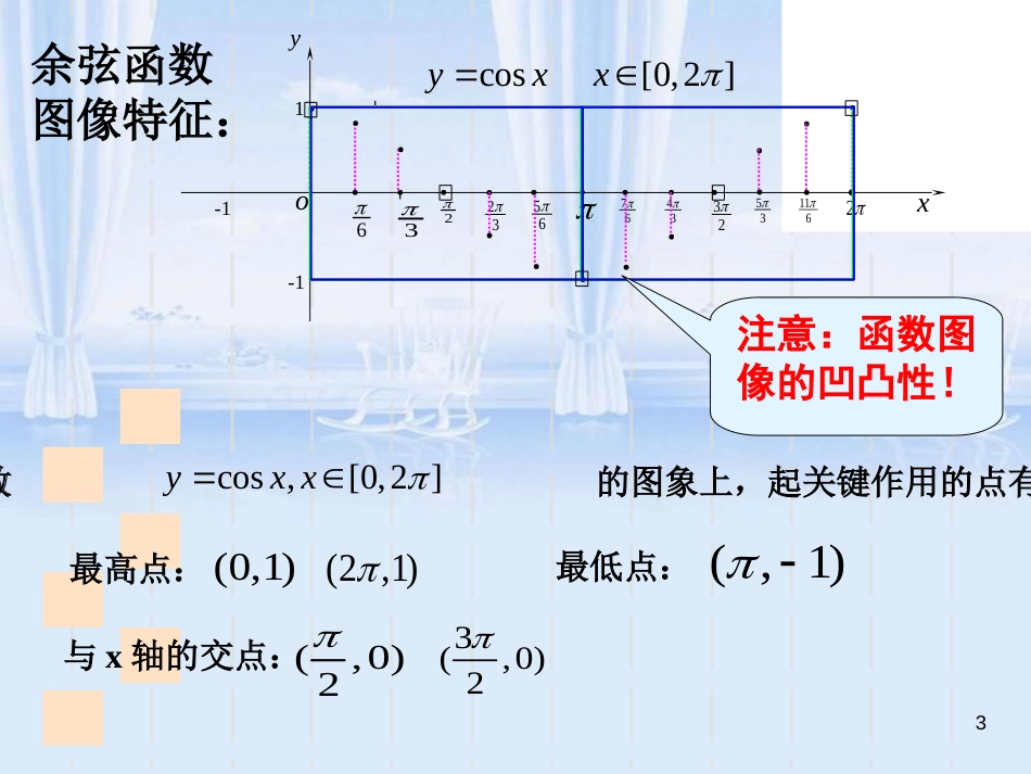 正弦函数、余弦函数的性质(全)[共89页]_第3页