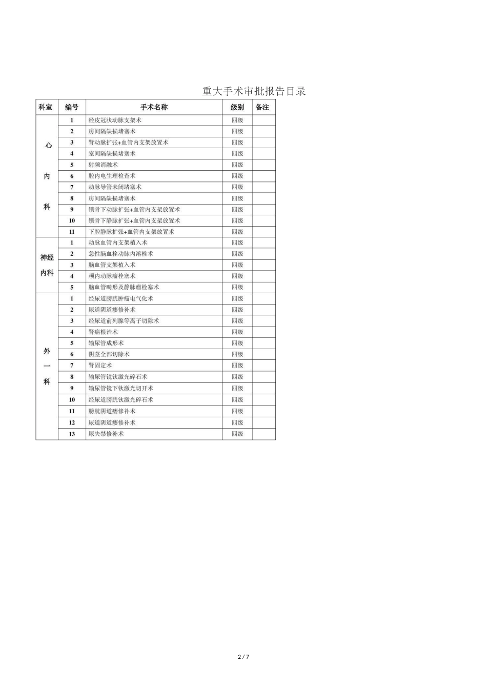 重大手术报告审批管理制度[共7页]_第2页