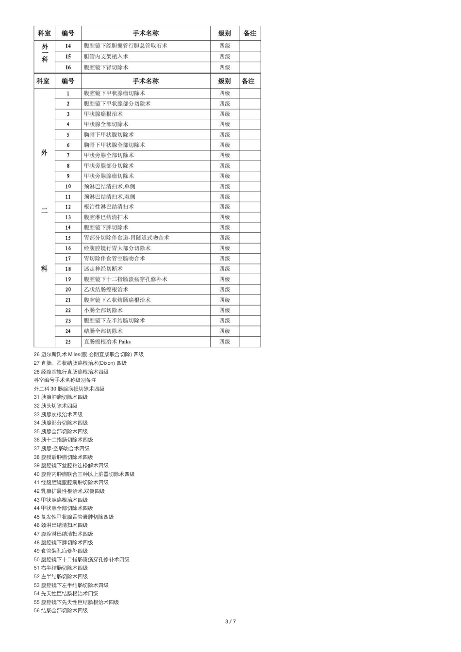 重大手术报告审批管理制度[共7页]_第3页