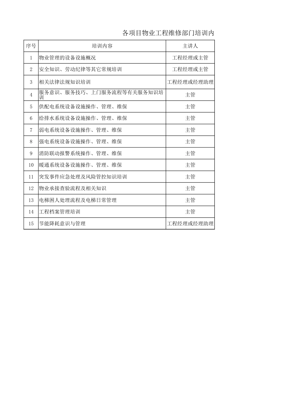 物业工程维修部门培训内容[共3页]_第1页