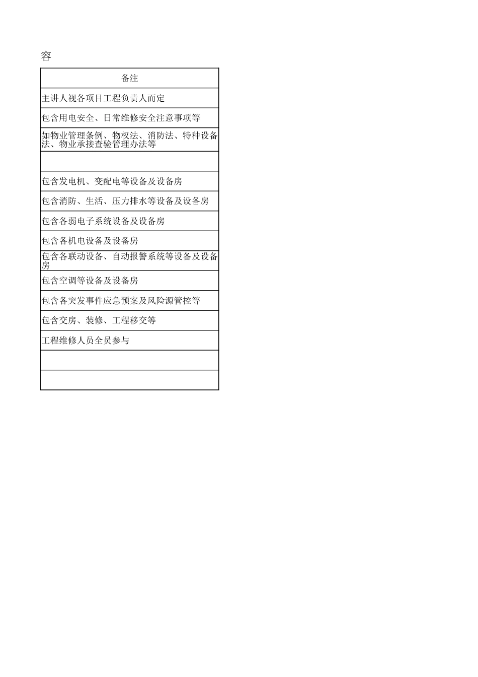 物业工程维修部门培训内容[共3页]_第2页