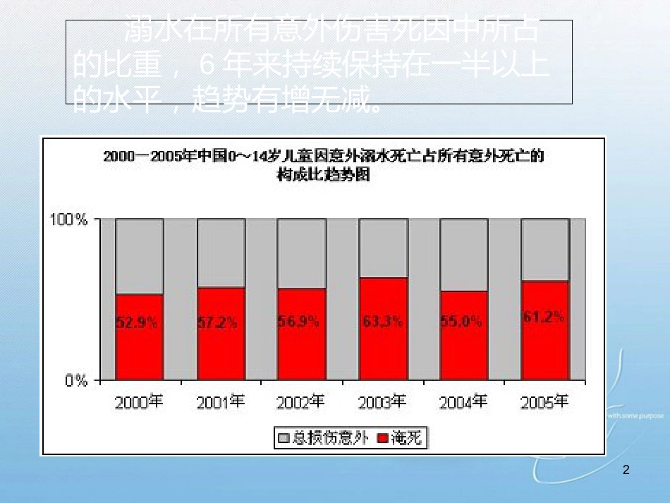 小学防溺水安全教育主题班会ppt[共32页]_第2页