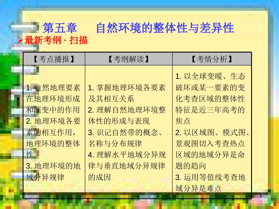 自然地理环境的整体性与差异性-(1)_第1页