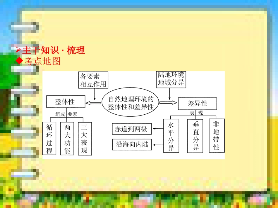 自然地理环境的整体性与差异性-(1)_第2页