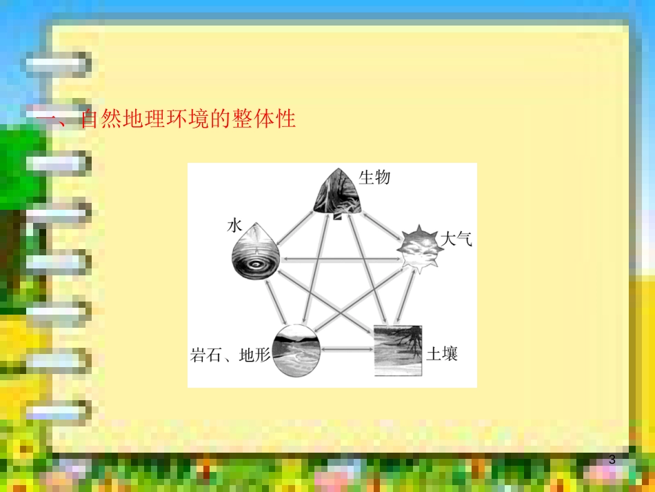 自然地理环境的整体性与差异性-(1)_第3页