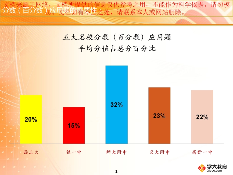 最新量率对应求单位分数应用题专业知识讲座_第1页