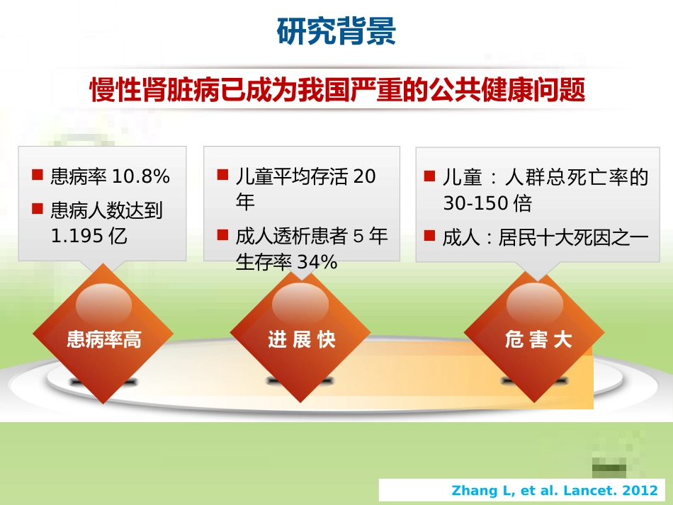 线粒体功能障碍与慢性肾脏病[共61页]_第2页