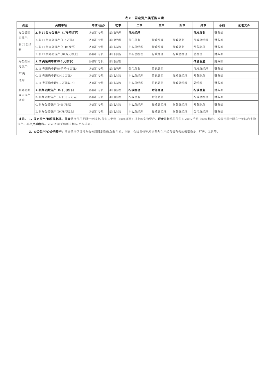 总部分授权管理手册[共10页]_第2页