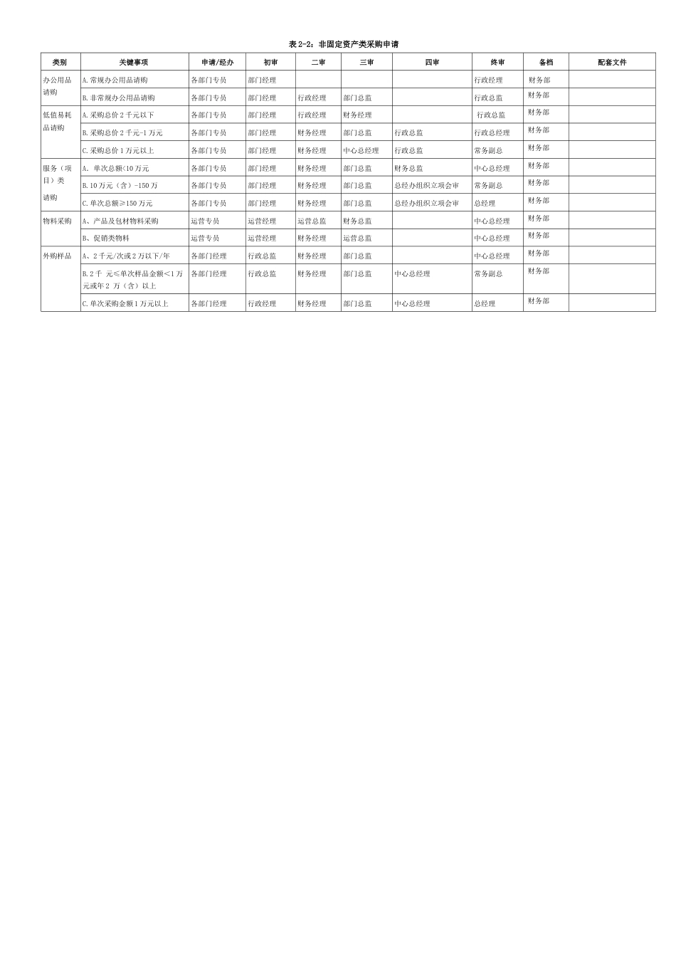 总部分授权管理手册[共10页]_第3页