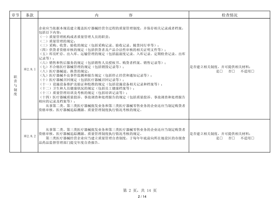 医疗器械经营质量管理规范自查表[共14页]_第2页