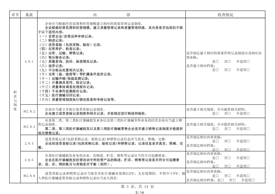 医疗器械经营质量管理规范自查表[共14页]_第3页