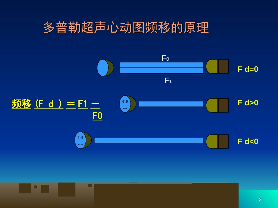 组织多普勒超声心动图的方法学及临床应用[共63页]_第2页