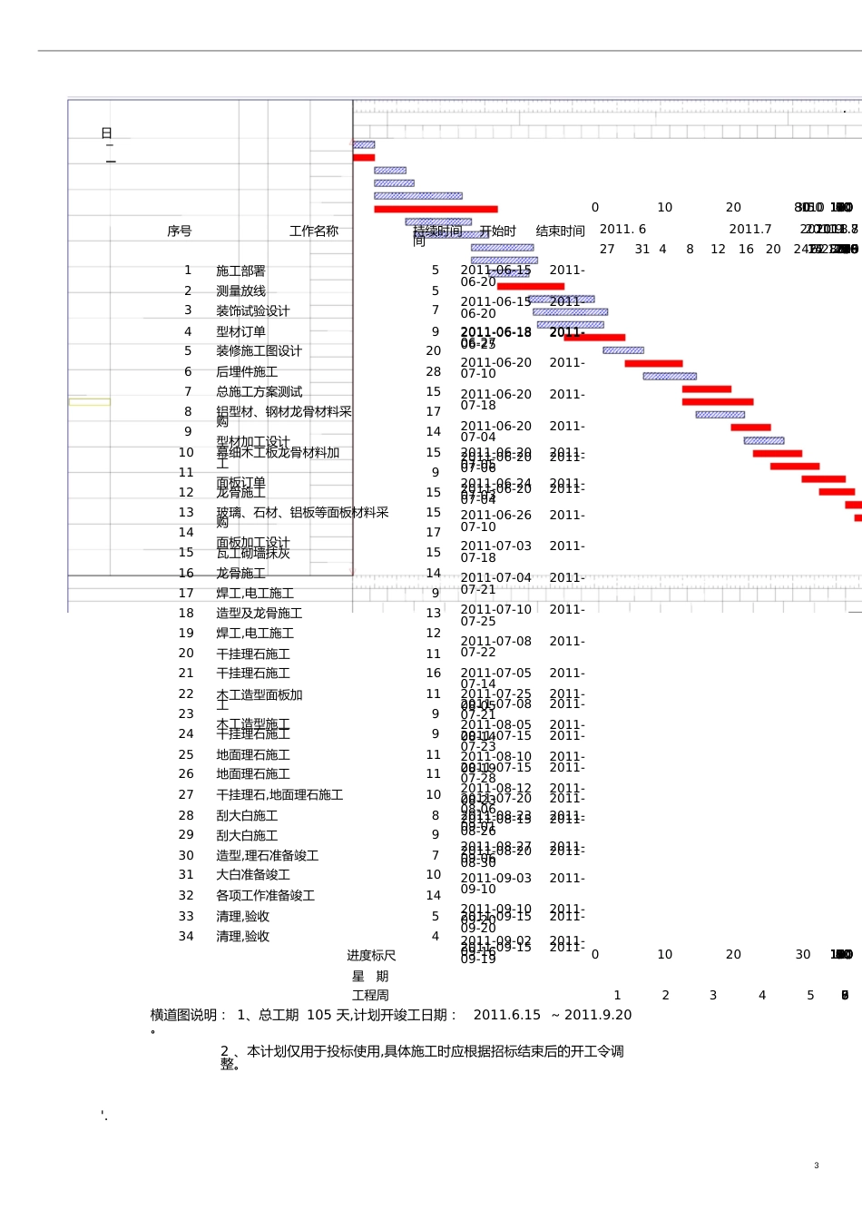 总进度计划横道图及施工进度网络图[共13页]_第3页