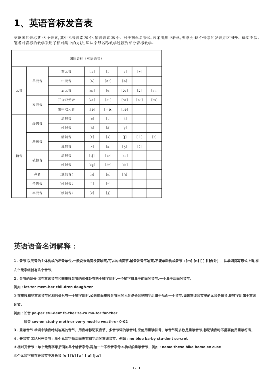 英语音标发音表及发音规则[共11页]_第1页