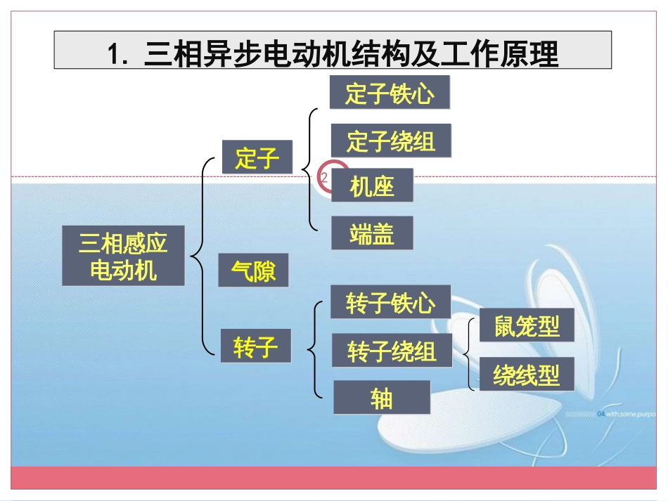 项目2交流变频调速基本知识[共99页]_第2页