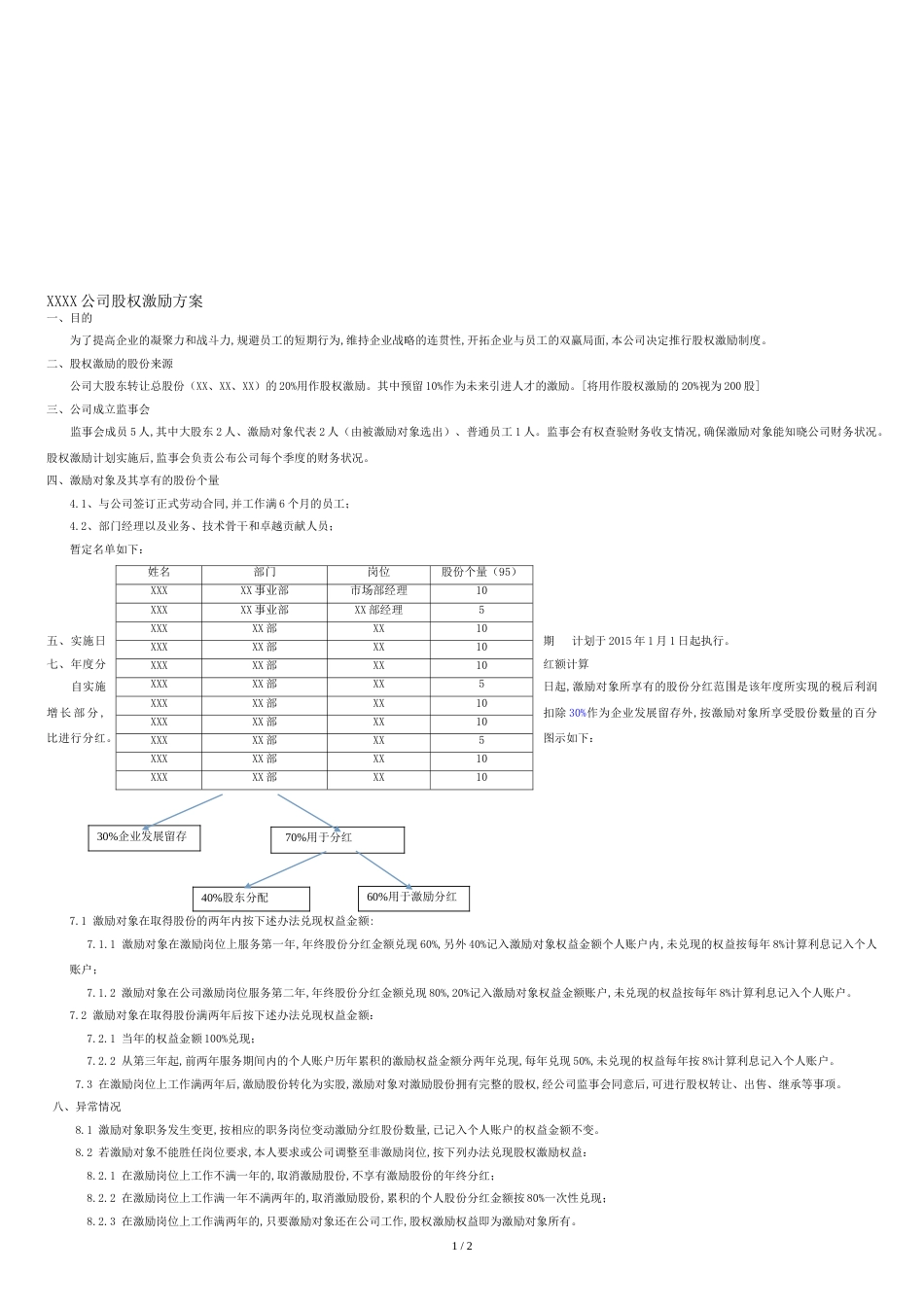 小公司股权激励方案[共2页]_第1页