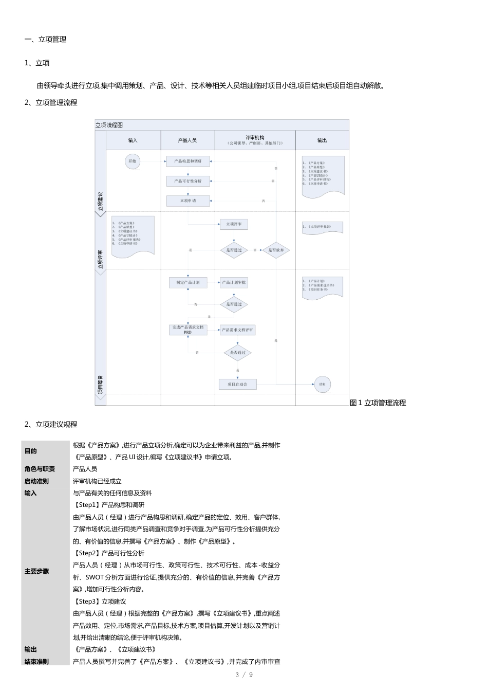 项目管理规范及流程[共11页]_第3页