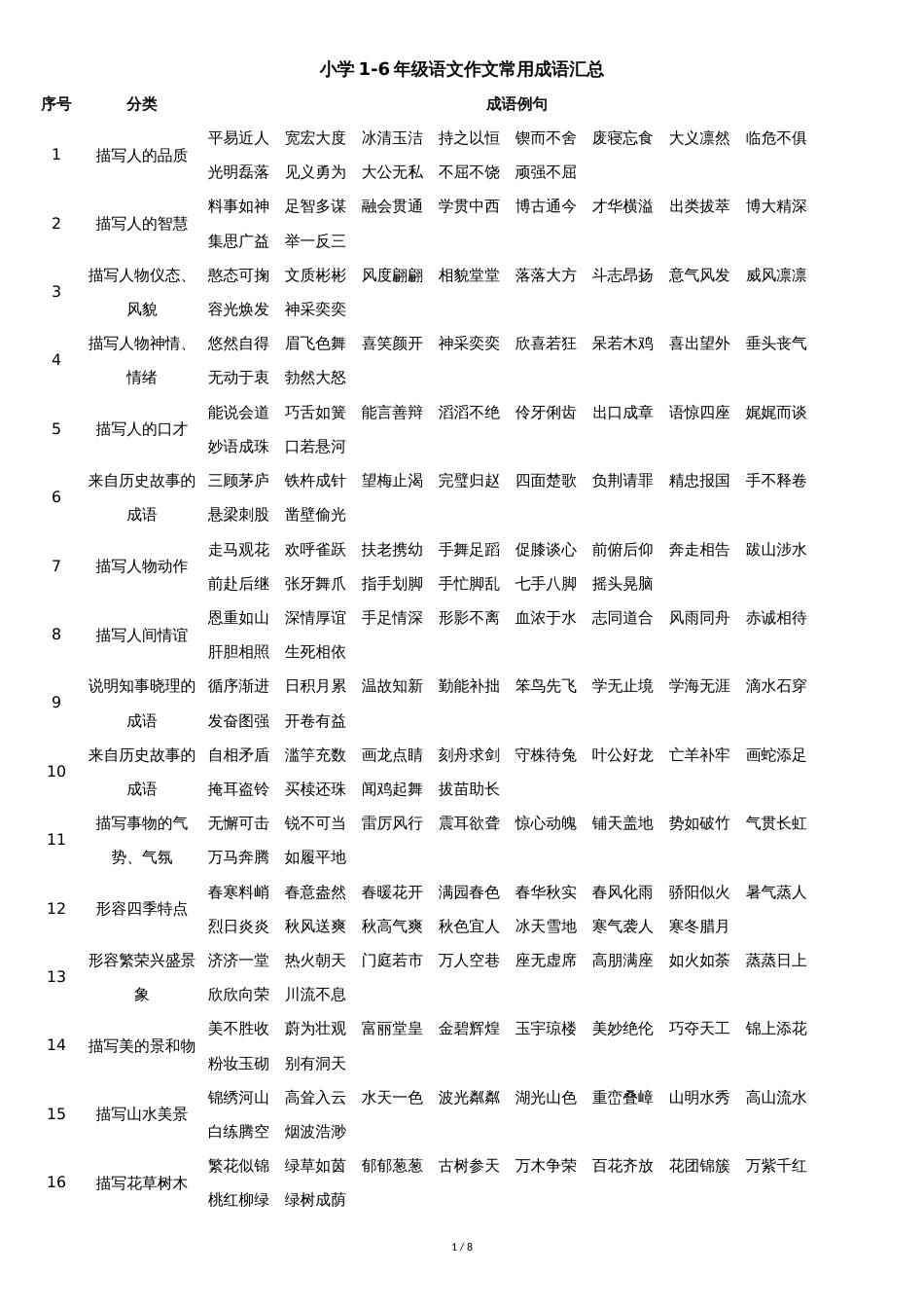 小学1-6年级语文作文常用成语汇总_第1页