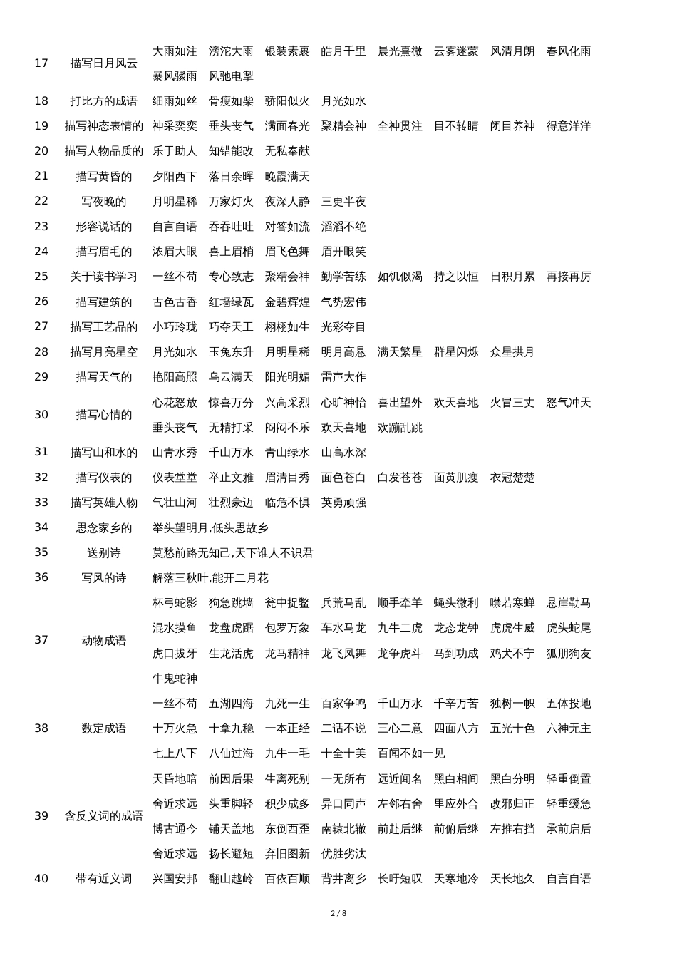 小学1-6年级语文作文常用成语汇总_第2页