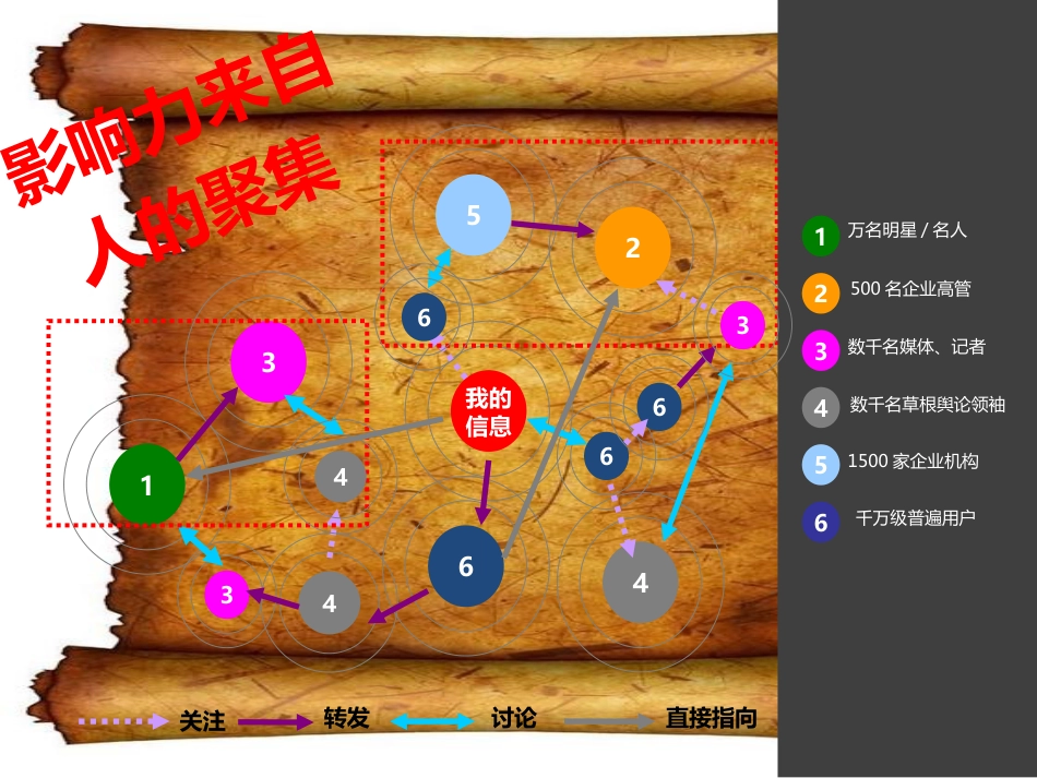 新浪微博网络营销案例PPT_第2页