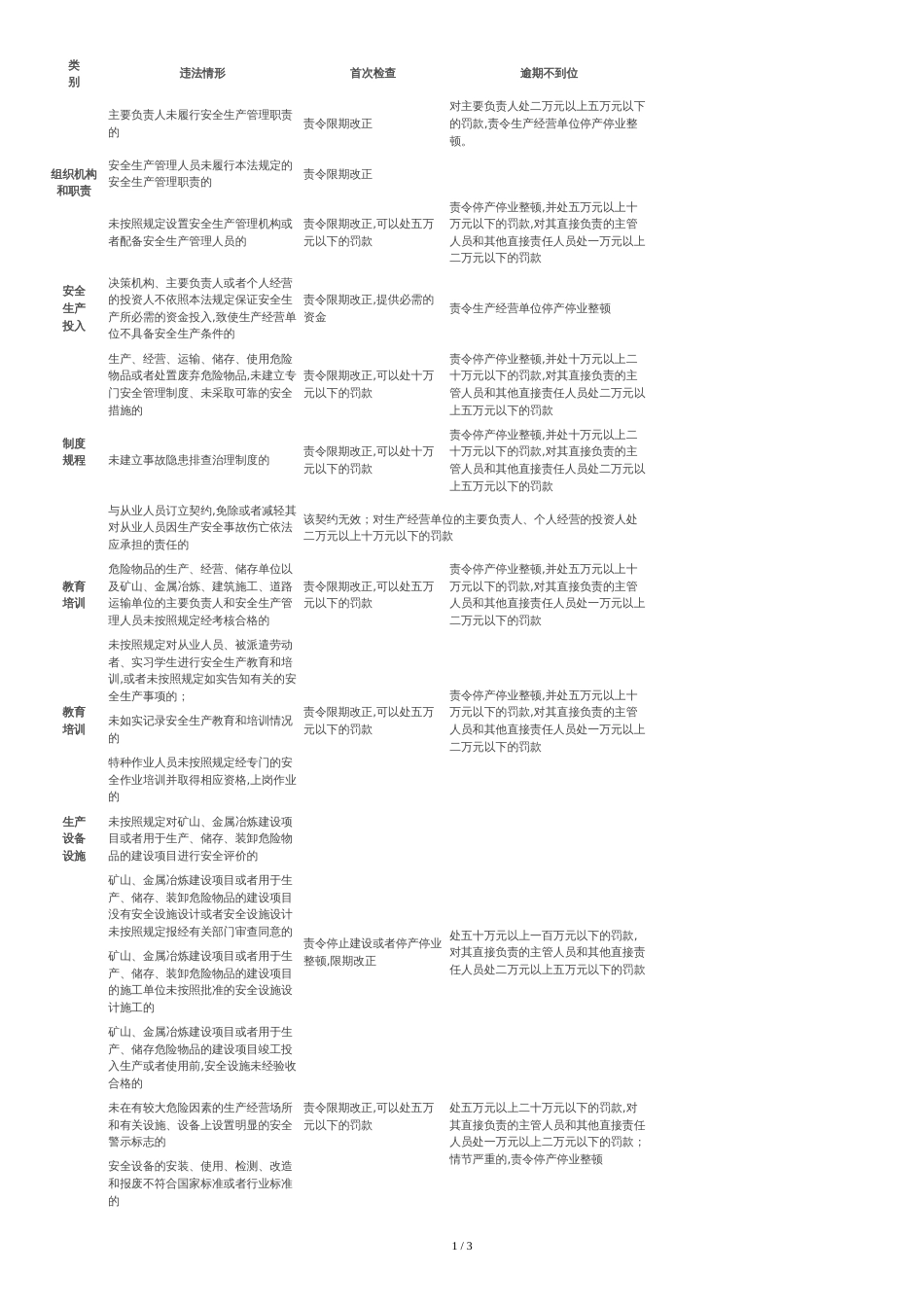 新《安全生产法》罚则一览表[共3页]_第1页