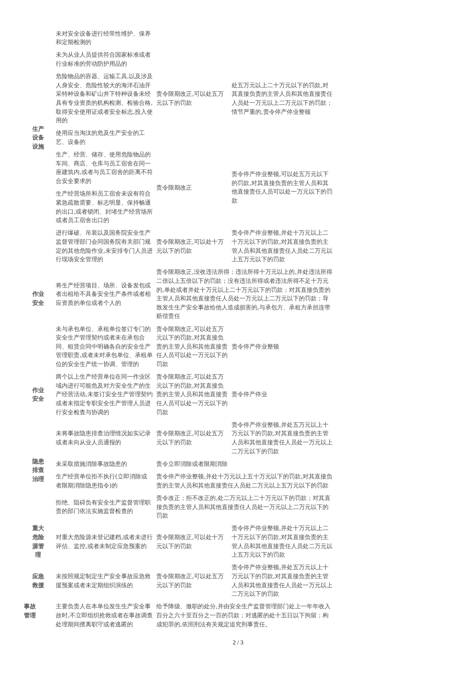 新《安全生产法》罚则一览表[共3页]_第2页