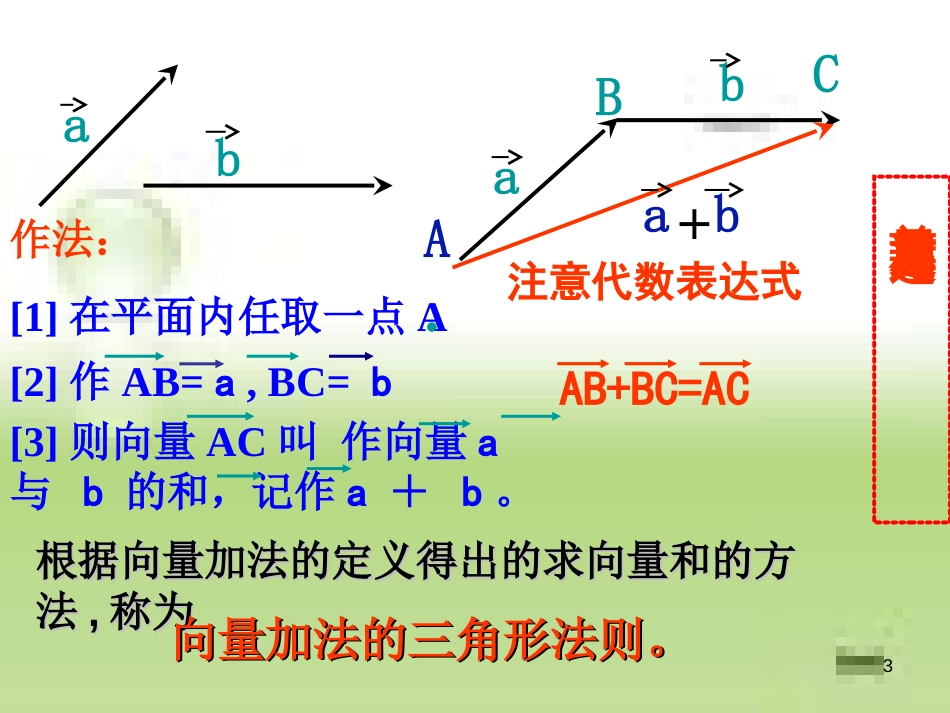 向量的加减法.PPT[共21页]_第3页