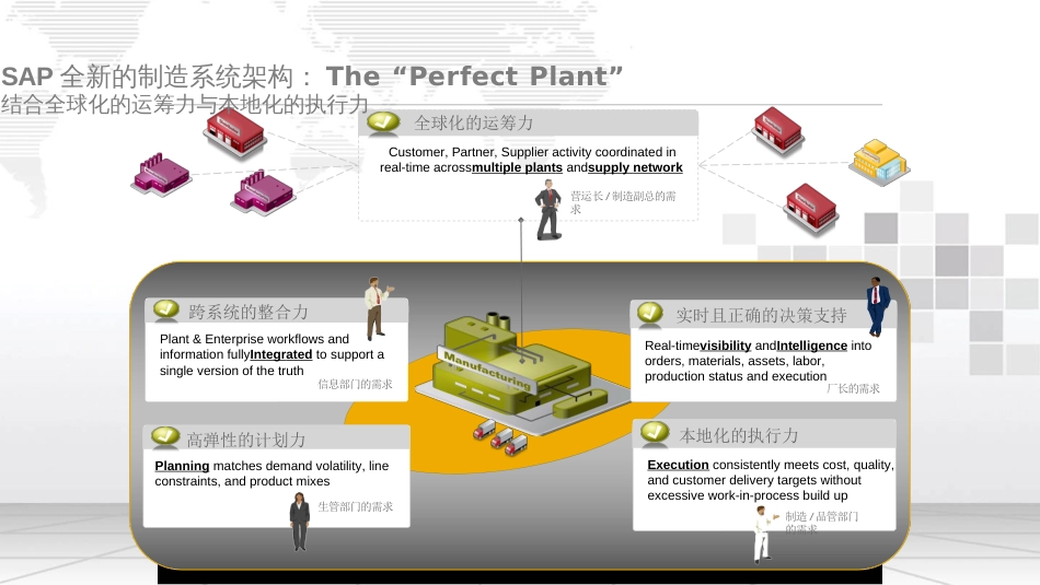 智慧工厂智能制造解决方案[共27页]_第3页