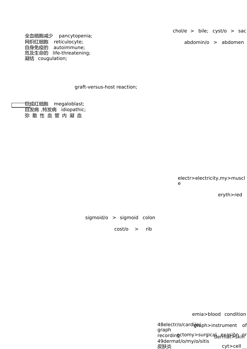 医学专业英语[共10页]_第3页