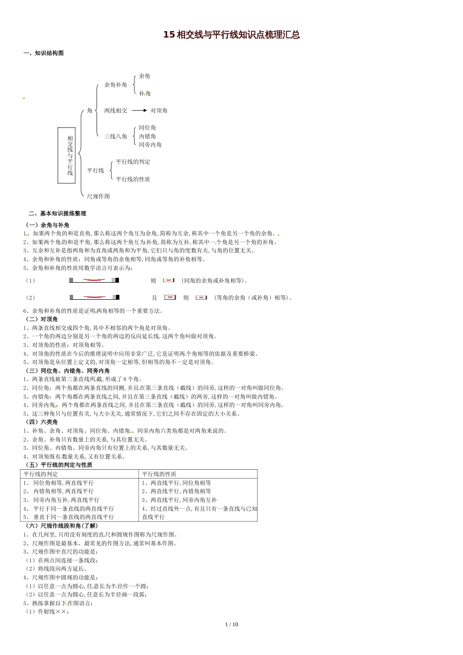 相交线与平行线-全章知识点归纳及典型题目练习[共11页]_第1页