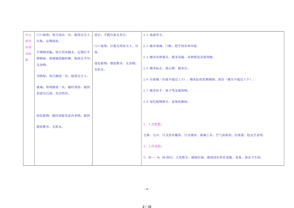 物业清洁管理流程-推荐下载_第2页
