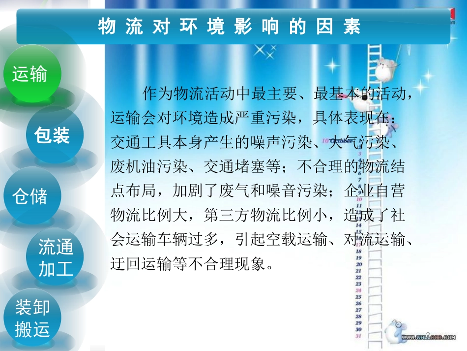 物流对环境的影响[共12页]_第2页