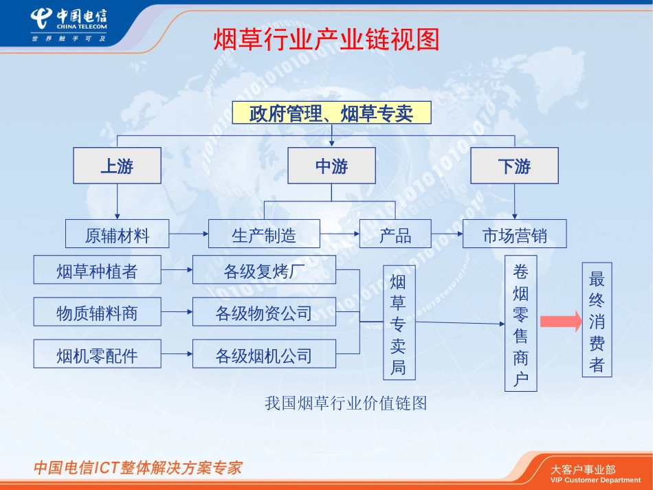 烟草e通解决方案-客户版_第3页