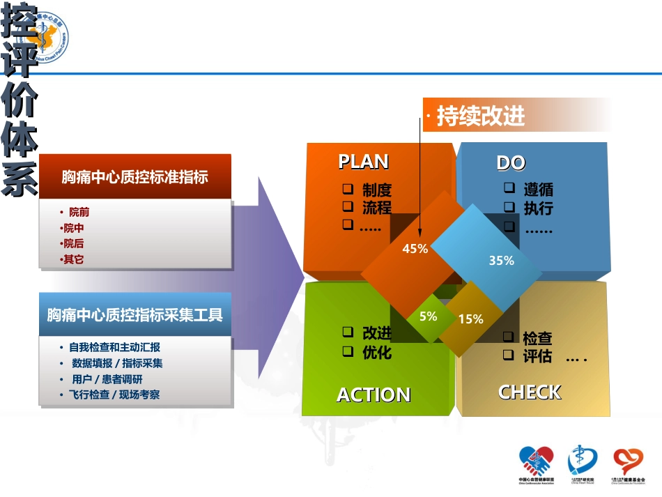 胸痛中心质控标准和目标解读[共23页]_第2页