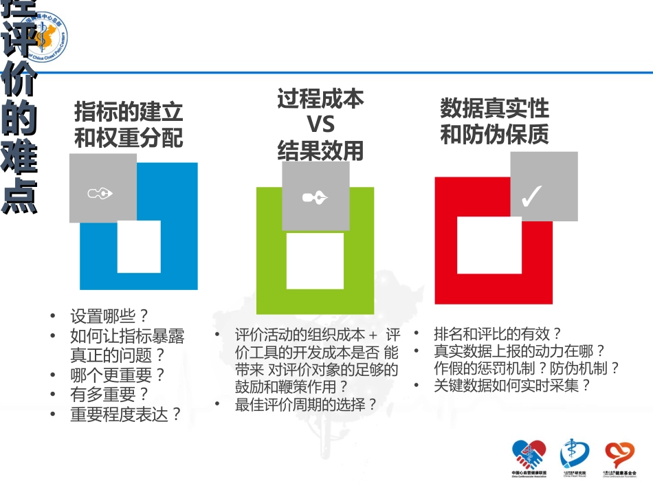 胸痛中心质控标准和目标解读[共23页]_第3页