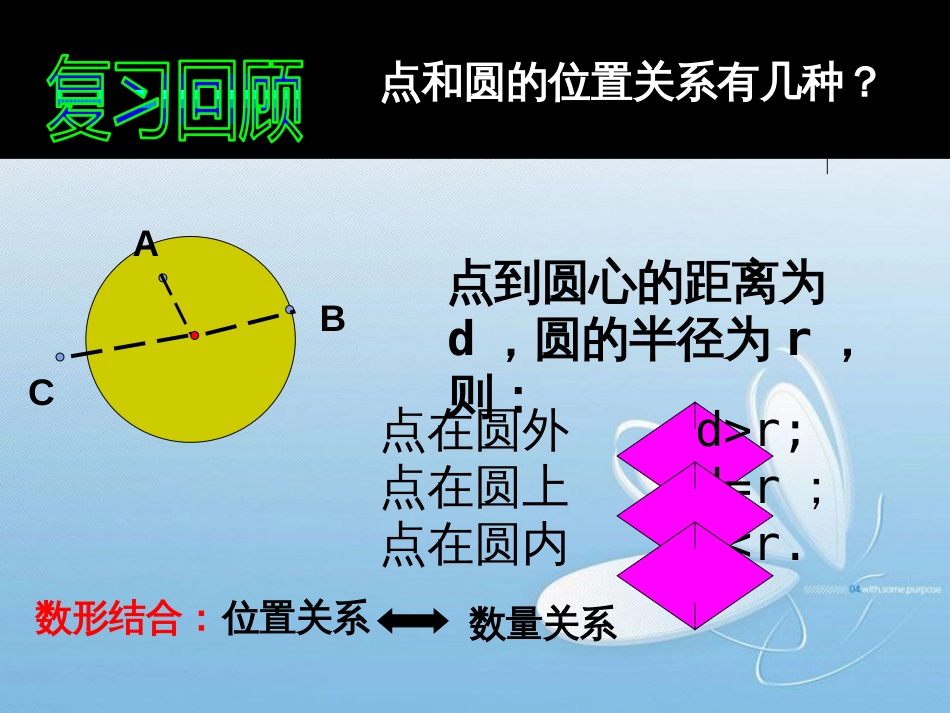 直线和圆的位置关系[共24页]_第2页