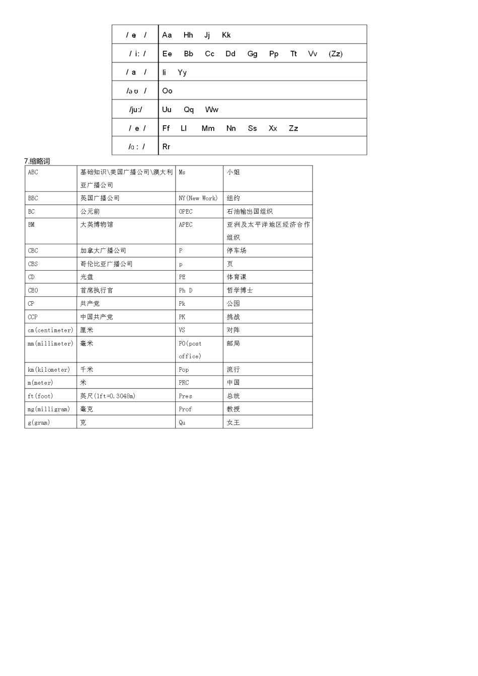 小学牛津英语语法大全精心整理版[共15页]_第2页