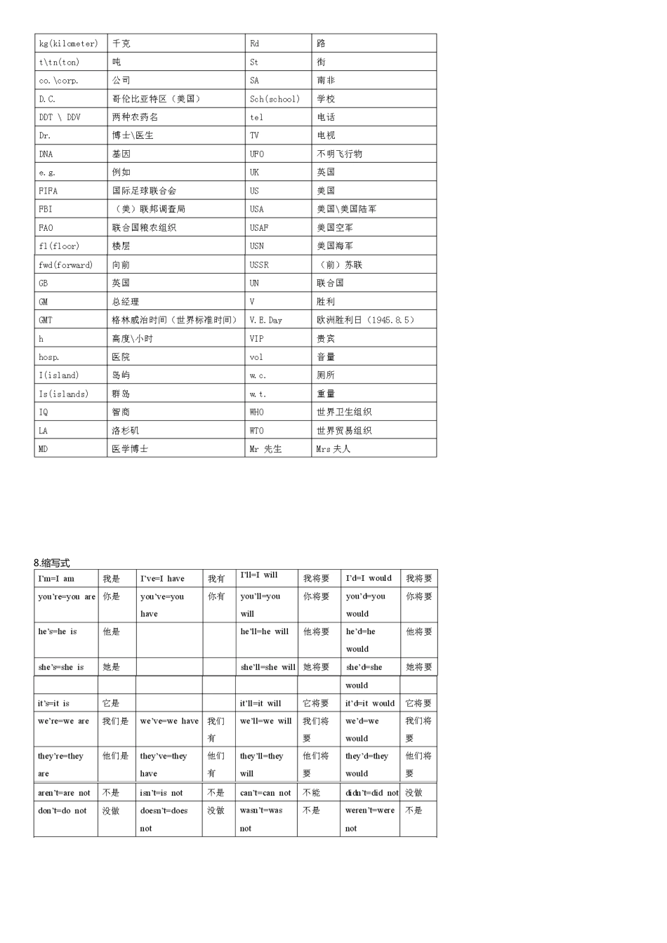 小学牛津英语语法大全精心整理版[共15页]_第3页