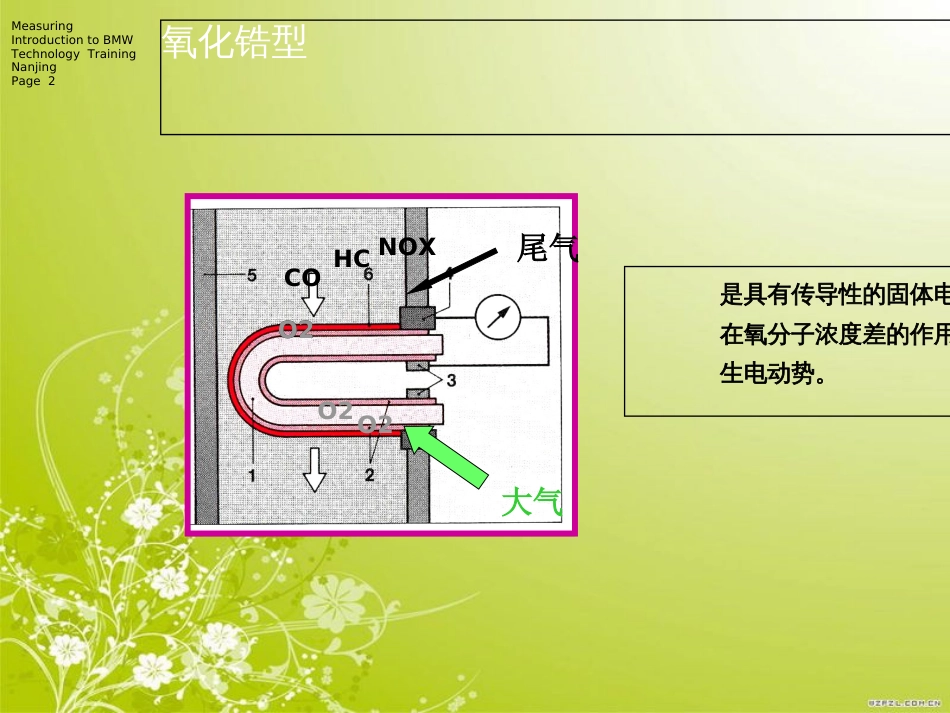 氧传感器[共18页]_第2页