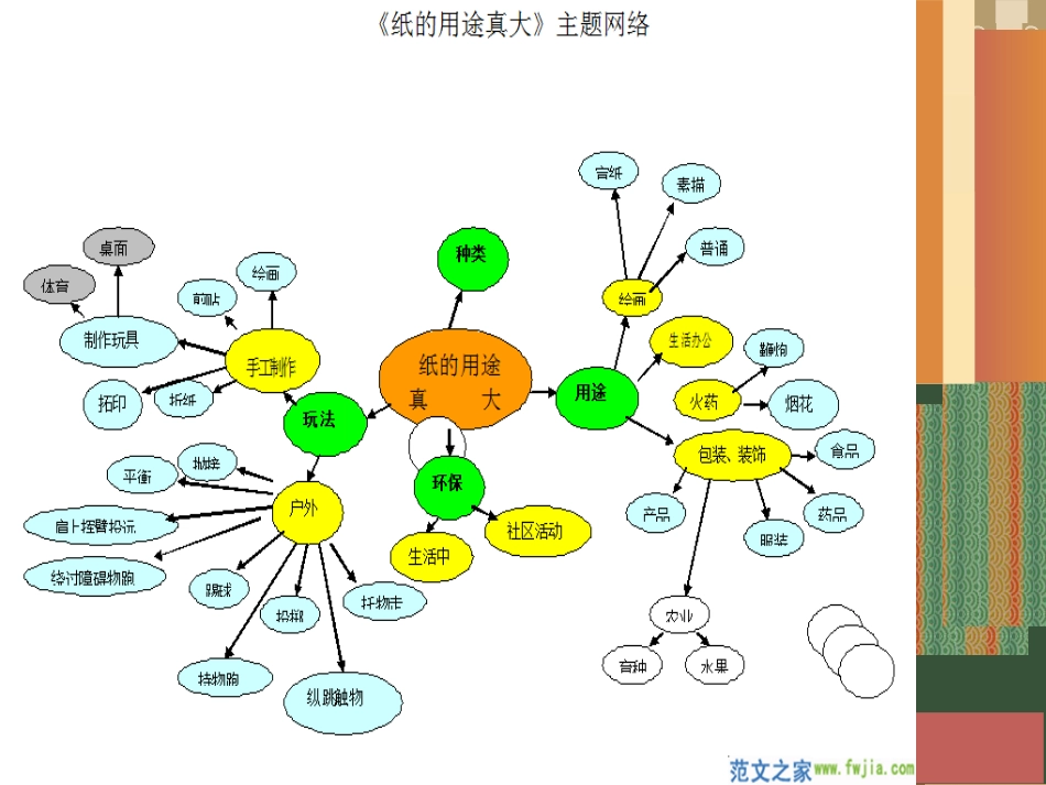 幼儿园主题网络[共11页]_第3页