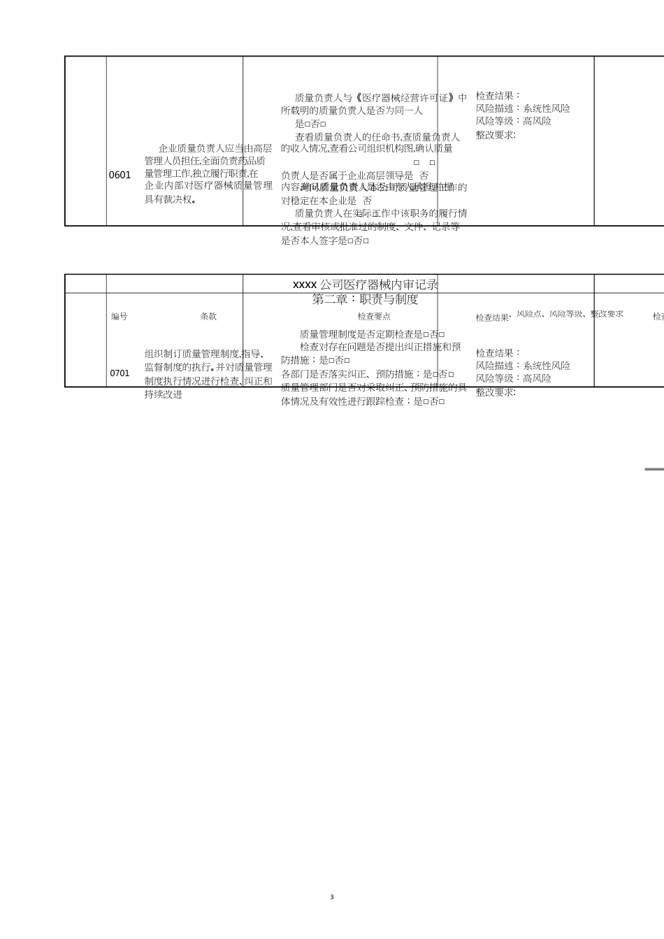 医疗器械内审记录表格[共14页]_第3页