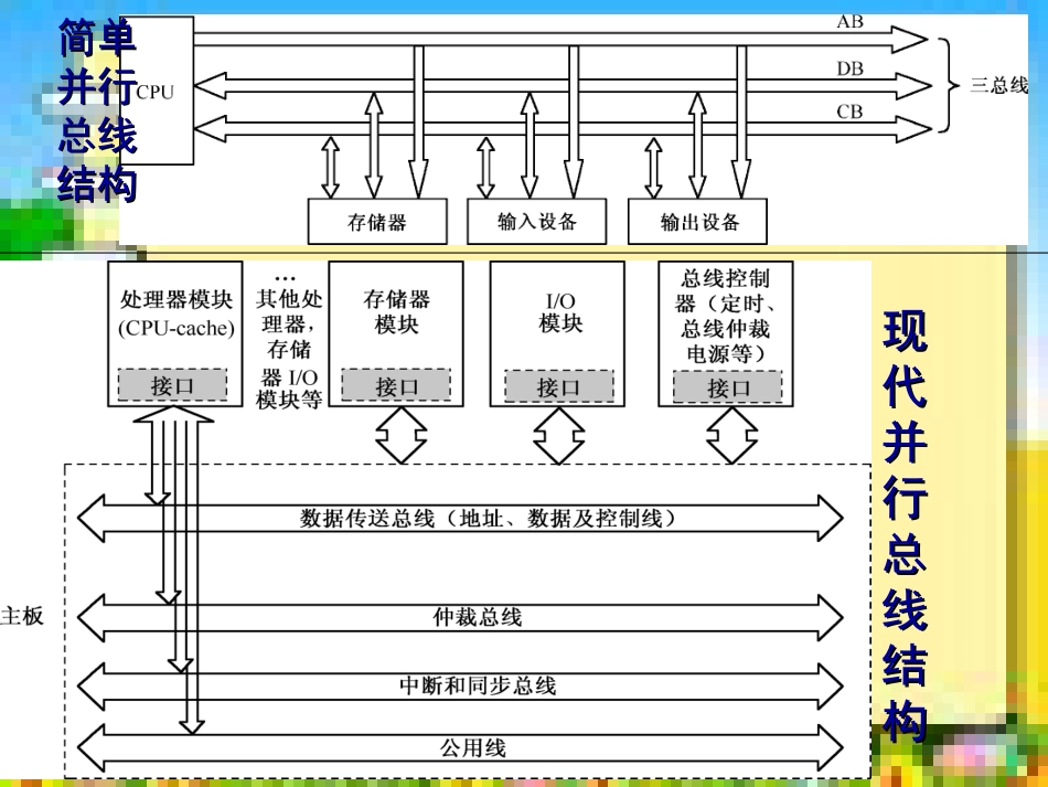 总线技术与总线标准教材(PPT-56页)_第2页