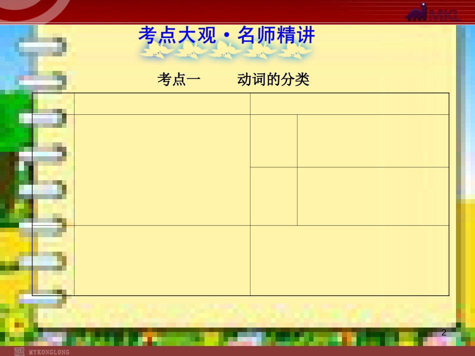 中考英语语法名师精讲复习课件：动词及时态[共57页]_第2页