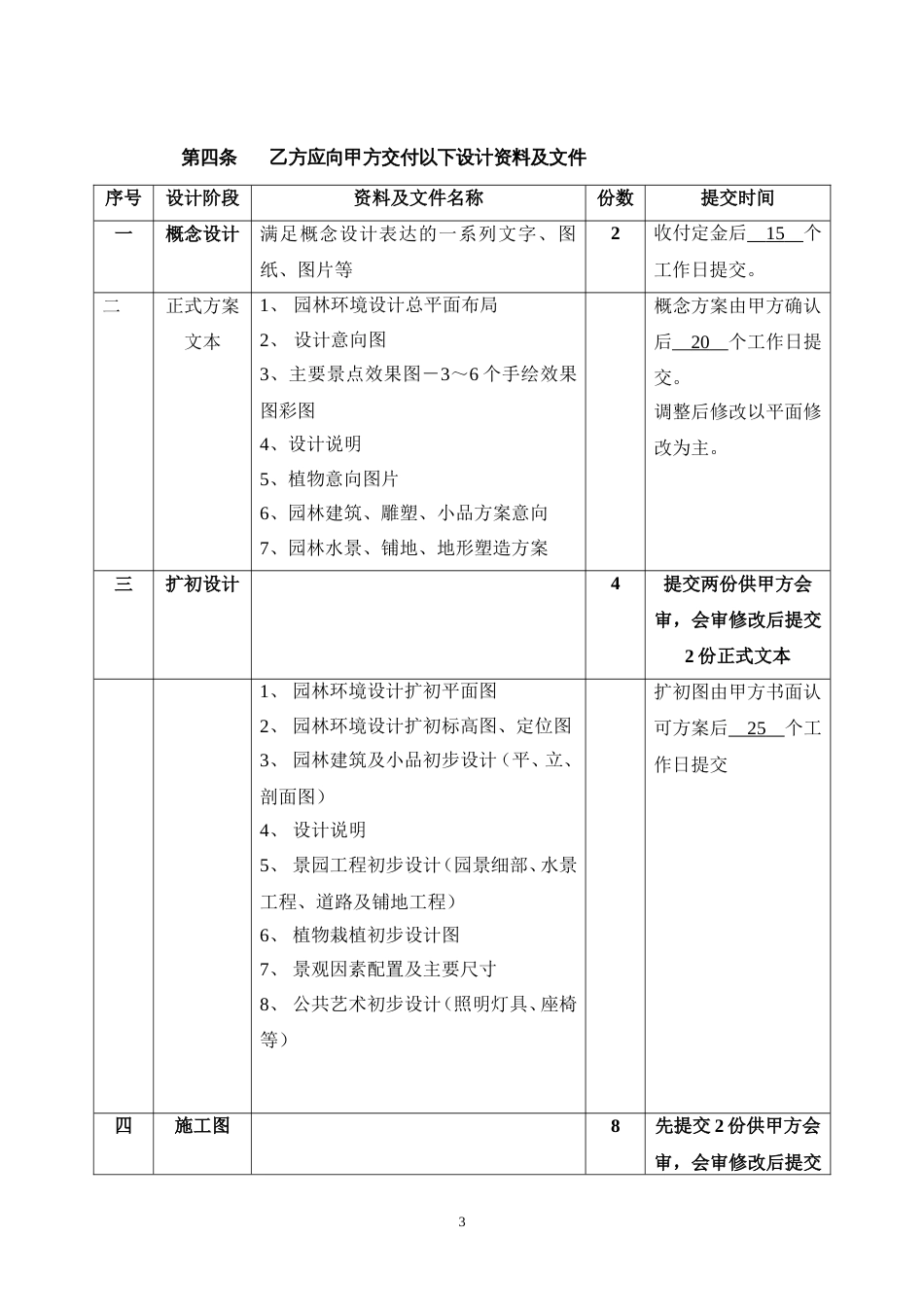 景观设计合同 景观设计合同范本(方案-施工图)_第3页