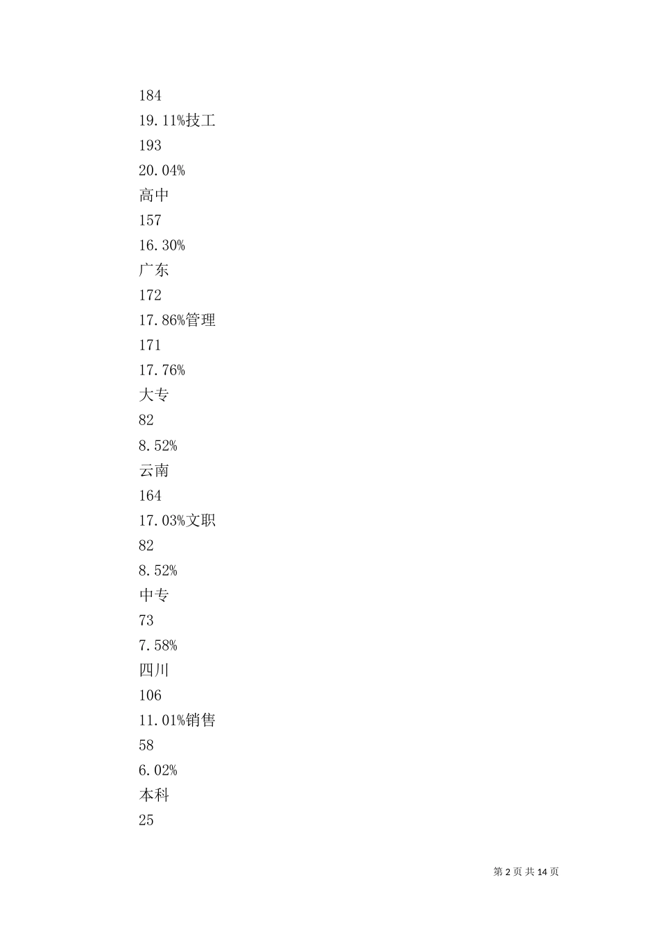 对某某人力资源的审计报告（四）_第2页