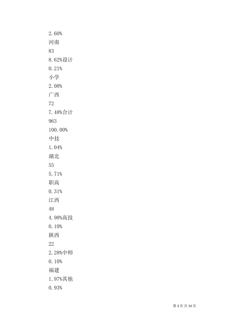对某某人力资源的审计报告（四）_第3页