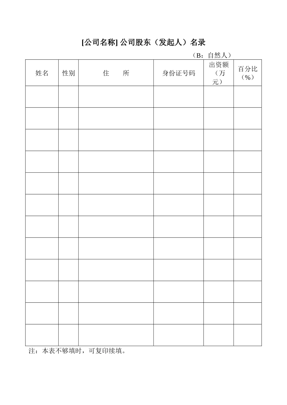 合伙人合同 公司股东名录_第1页