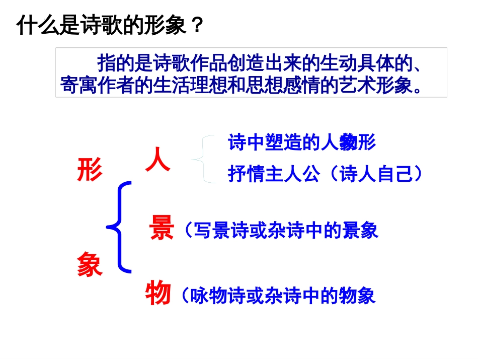 2023届高考专题复习：诗歌鉴赏之形象+课件70张_第2页